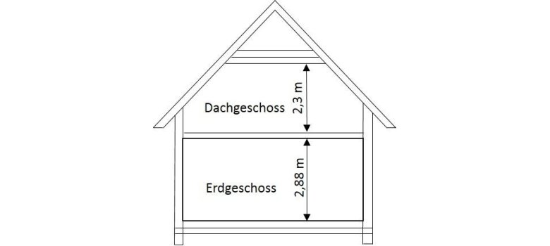 Foto einer Bespielzeichnung für die Berechnung der Geschossfläche bei Häusern